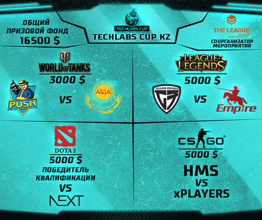 Новости - TECHLABS CUP 2013 финиширует в Алматы